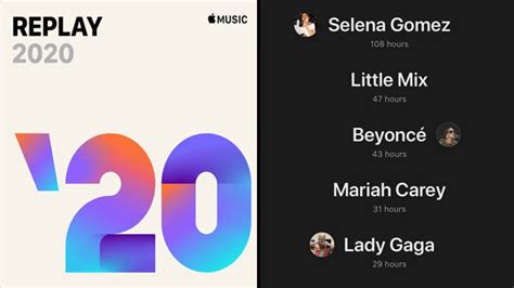 How to Find Your Top Artists on Apple Music: A Journey into the World of Music Streaming