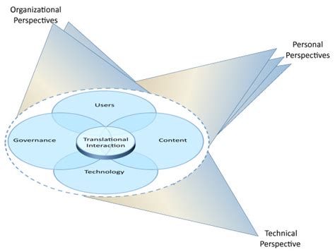 Is Digital Art Easier? A Multi-Perspective Analysis