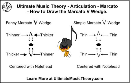 marcato meaning in music and its influence on musical expression