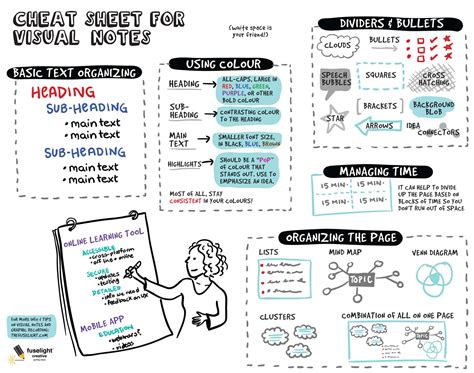 What Are Sketch Notes? – An Insight into the World of Visual Note-Taking