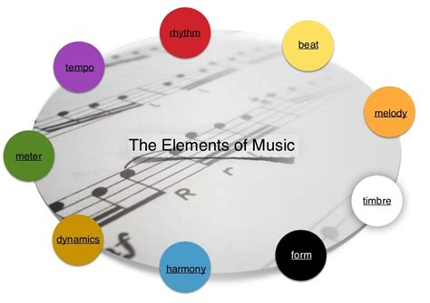 What is the Element of Music that Organizes Movement in Time? A Journey through Rhythmic Elements